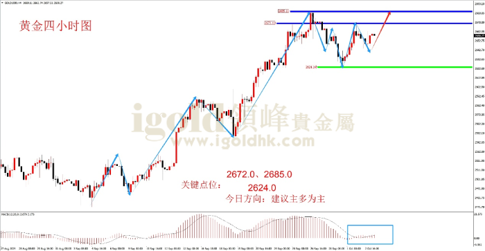 2024年10月3日黄金走势图