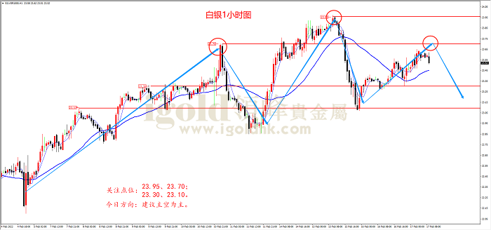 2022年2月17日白银走势图