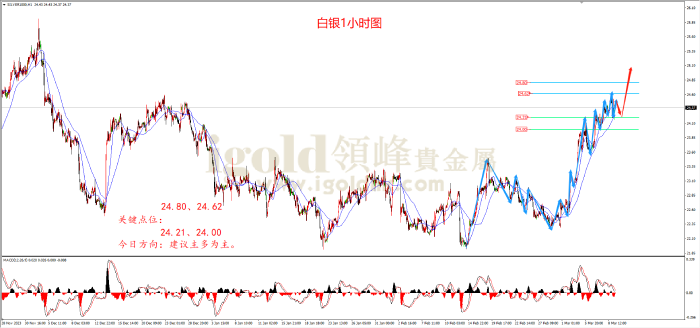 2024年3月11日白银走势图