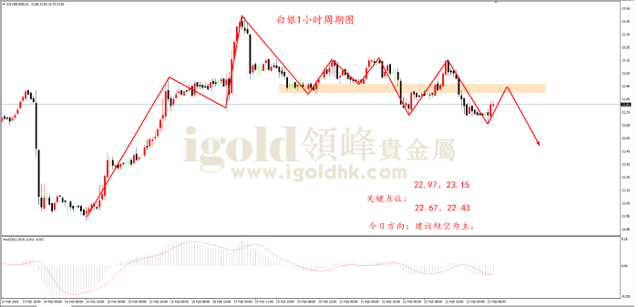 2024年2月23日白银走势图