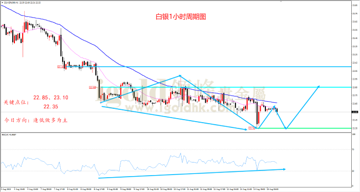 2023年8月15日白银走势图