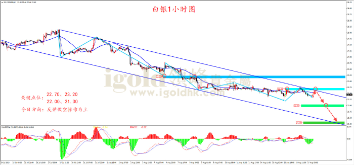 2023年8月17日白银走势图