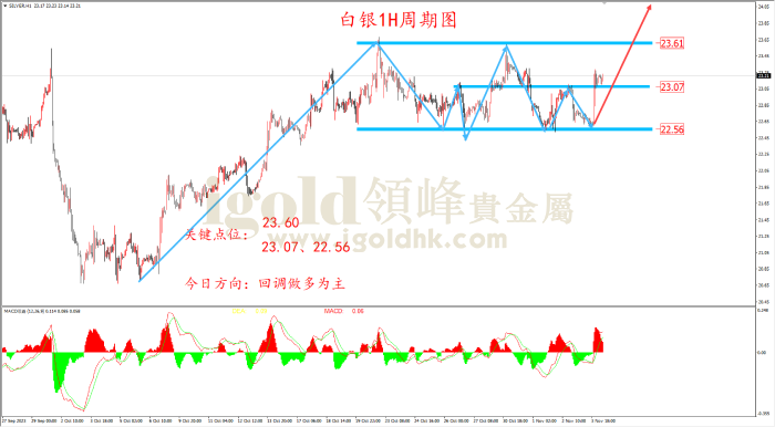 2023年11月06日白银走势图