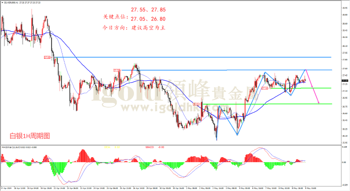 2024年5月9日白银走势图