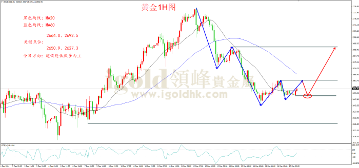 2024年12月17日黄金走势图