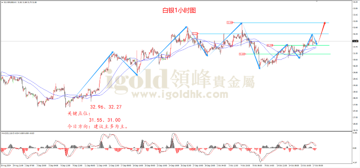 2024年10月17日白银走势图