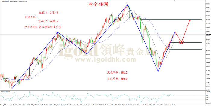 2024年11月22日黄金走势图