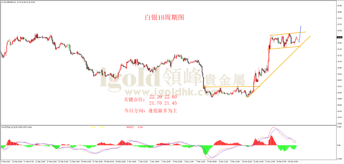 2023年3月15日白银走势图