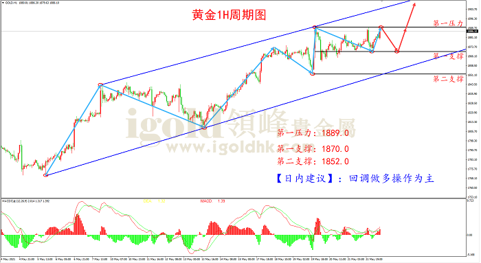 2021年5月24日黄金走势图