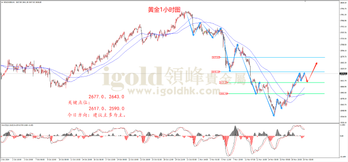 2024年11月20日黄金走势图