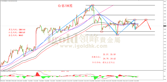 2023年4月24日白银走势图