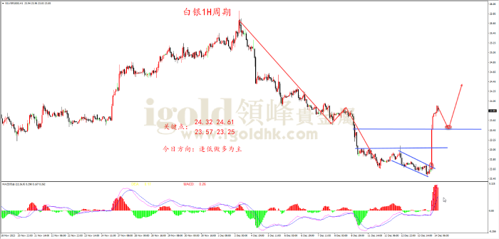 图片2.2023年12月14日白银走势图